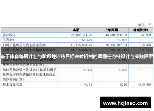 基于体育每周计划与阶段性训练目标突破机制的课程任务链设计与实践探索